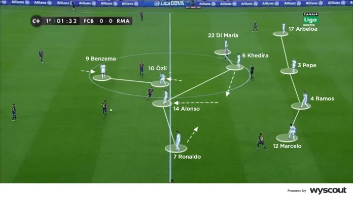 Zonal Marking
