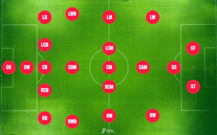 Singkatan Posisi dalam Sepak Bola